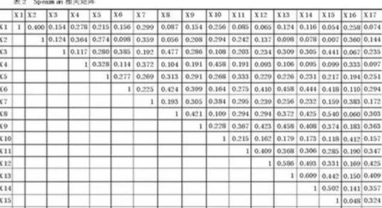 相关矩阵