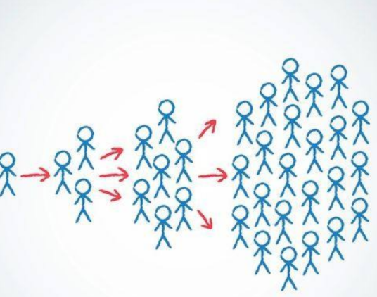 病毒营销(网络营销方法)