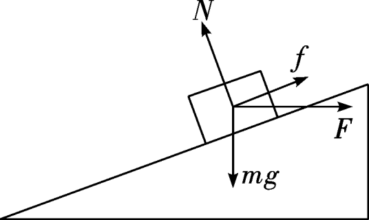 牛顿运动定律(物理定律)