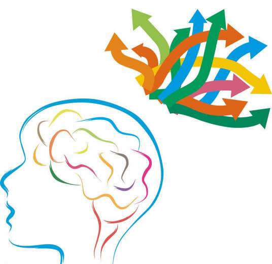 形象思维（以直观形象和表象为支柱的思维过程）