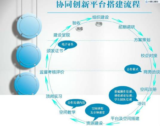 协同创新（创新模式）