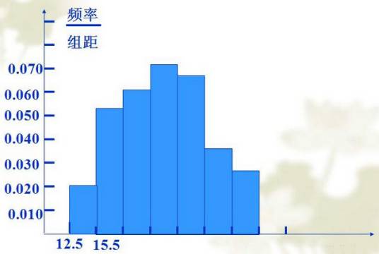 频率直方图