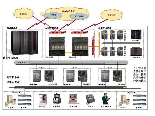 光纤通信（专业名称）