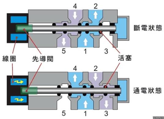 电磁（物理学术语）