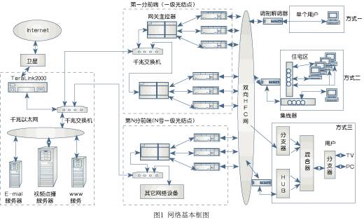 网络技术（资源的全面共享和有机协作）
