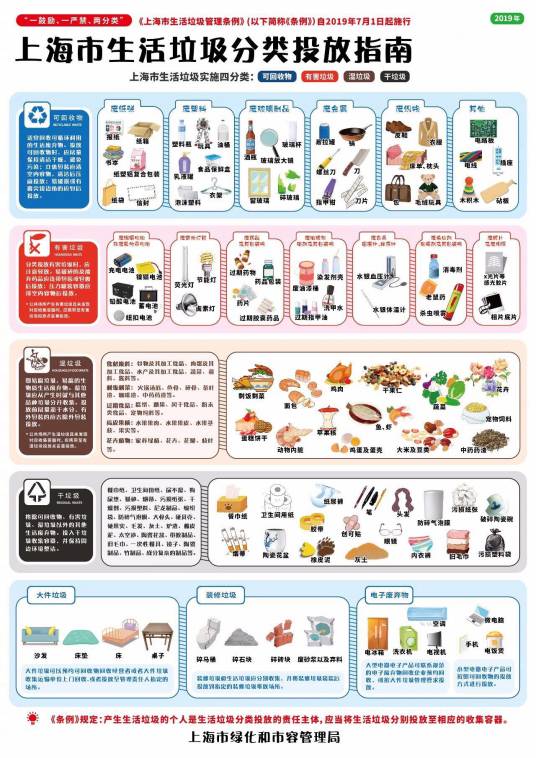 上海社区垃圾分类减量项目