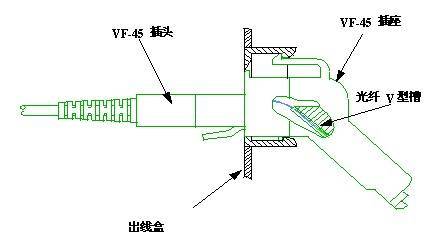 通用光纤布线系统