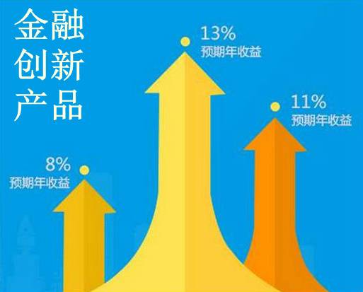 金融创新产品