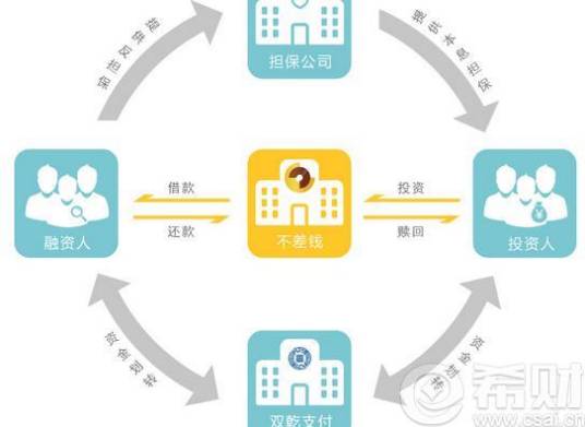 托管(股票术语)