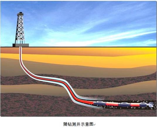 电测井（地球物理勘探方法的总称）