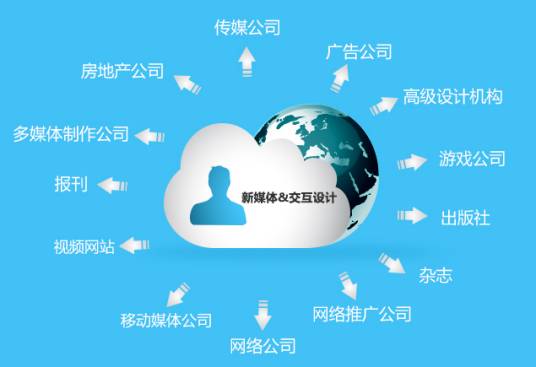 新媒体产业(产业类型)