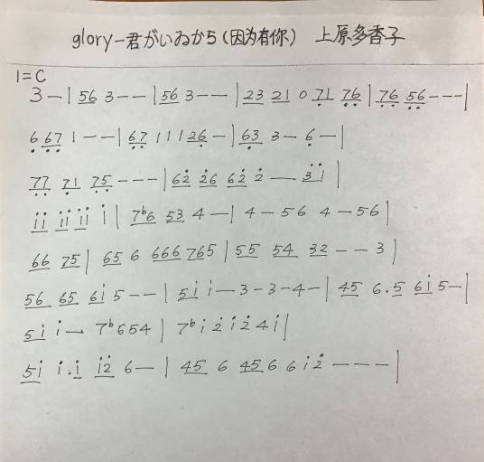 glory(上原多香子演唱歌曲)