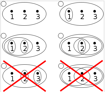 拓扑空间(拓扑学概念)